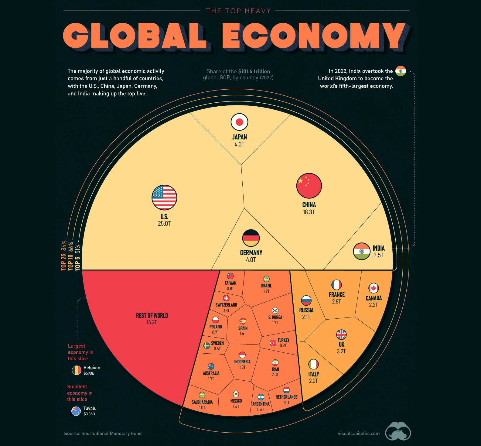 The Intricate Web: Navigating the Global Economy